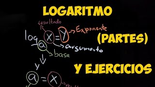 ✅ MATEMÁTICAS Logaritmo Partes y Ejercicios BACHILLERATO VÍDEO TUTORIAL AULAEXPRESS [upl. by Black769]