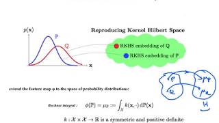 part1 introduction to reproducing kernel hilbert space [upl. by Annasor105]