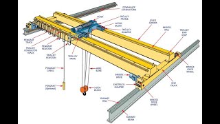 آشنایی با تابلو برق جرثقیل سقفی Getting to know the electrical panel double girder overhead crane [upl. by Yerdna]