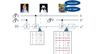 28Quantum key distribution I BB84 protocol [upl. by Allak]