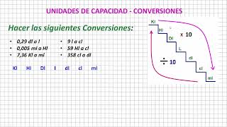 Unidades de Capacidad  Conversiones [upl. by Millburn]