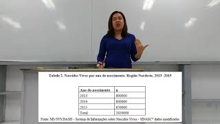 Caderno de revisão de Epidemiologia  Questão 10 Mortalidade Infantil [upl. by Elleval]