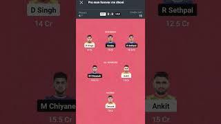 Patna pirates Vs Haryana Steelers kabaddi fantasyteam [upl. by Aenehs190]