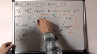 Hess Law Cycles Involving Enthalpies of Combustion [upl. by Minardi]