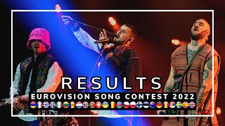 OFFICIAL RESULTS  EUROVISION SONG CONTEST 2022  ALL 40 COUNTRIES [upl. by Ahtnamys303]