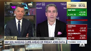 Earning numbers coming down will make markets more expensive says Truists Keith Lerner [upl. by Neda]