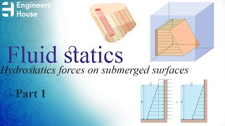 Fluid Statics  Hydrostatic forces on submerged surfaces   Part 1 [upl. by Inavihs981]