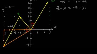 Class 11 Maths Argand diagram and polar form of complex numbers Chapter 5 CBSE 2019 Q5 [upl. by Nonek]