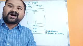 What is a Process  Process In Memory  Process Management In Operating System [upl. by Cesya]