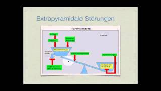 Basiskurs Neurologie Extrapyramidale Störungen Teil 514 [upl. by Eyr]