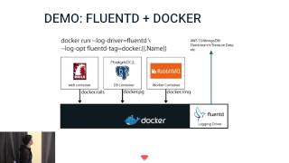 Fluentd and Docker Infrastructure [upl. by Zoa805]