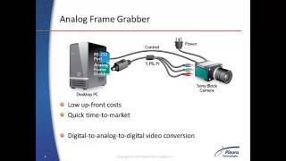 SB GigE and SB U3 External Frame Grabbers Cards  Pleora Technologies [upl. by Pembrook330]