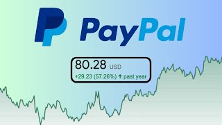 Why I Remain BULLISH on PayPal Stock [upl. by Rabush]