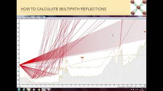 Path Loss 5  How to Calculate Multipath Reflections [upl. by Yeliac847]