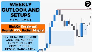 Weekly outlook and setups VOL 241 2024052024  FOREX Indices [upl. by Sutelc117]