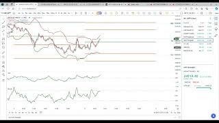 The BEST price action strategy to capture the trend Example Live trade1 [upl. by Ramraj]