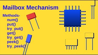 System Verilog Session 18 mailbox [upl. by Esirahc606]