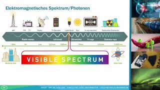 Strahlenphysik 5 Gammastrahlung [upl. by Imyaj]