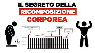 Minicut e diet break il segreto della ricomposizione corporea [upl. by Nies984]