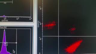 Basics of Flow Cytometry [upl. by Logan]