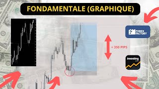 MASTERCLASS FONDAMENTALE arrêtez dêtre SALARIÉ du GRAPHIQUE [upl. by Singband]