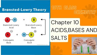 BRONSTED LOWRY CONCEPT BRONSTED LOWRY CONCEPT OF ACIDS AND BASES CLASS 10TH jhwconcepts711 [upl. by Atekihs]