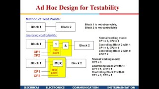 VLSI Design  CMOS Testing [upl. by Jacquenette]