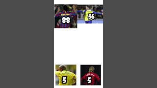 Footballers with their numbers 🙌🙌 shorts football [upl. by Dnallor]