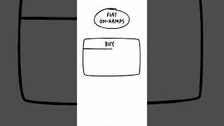 Week 4 Lesson 5 OnRamps and OffRamps [upl. by Corron]