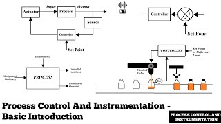 Process Control And Instrumentation  Basic Introduction [upl. by Oetam819]