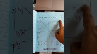 Orgel diagram of Octahedral and Tetrahedral [upl. by Asha]