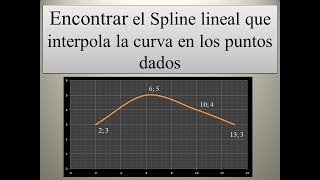 Ejercicio Spline Lineal para cuatro puntos con gráfica Interpolación [upl. by Groveman]