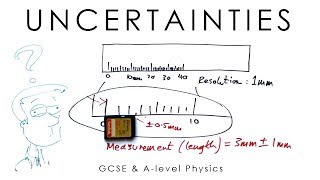 Uncertainties  Physics Alevel amp GCSE [upl. by Christianity]