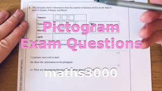 Pictogram GCSE Maths Exam Questions Completing a pictogram working out the total etc [upl. by Tannenwald]