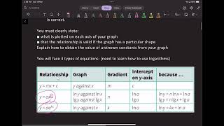 A level Physics  Paper 5  Lesson 2 [upl. by Anaed]