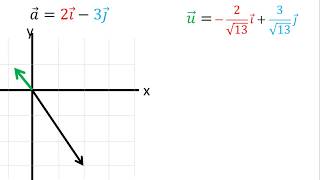 Vector unitario con dirección opuesta a un vector dado  Ejemplo 1 [upl. by Adekram494]