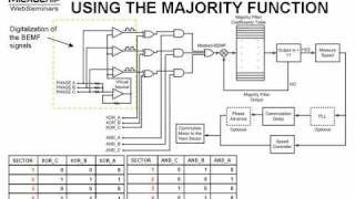 Sensorless BLDC motor control using a Majority Function Part 2 of 2 [upl. by Imoan688]