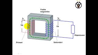 Transformatorët [upl. by Somerset334]