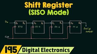 Shift Register SISO Mode [upl. by Askari]