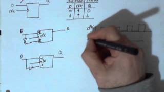326  Biestables síncronos  Biestable D síncrono por flanco  aprobarfacilcom  V307 [upl. by Nillor364]