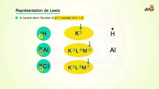 Représentation de Lewis [upl. by Fennessy]