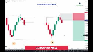 HTF POI and LTF Execution Based on SCOB TRADING Hub 🔥 [upl. by Leveridge20]