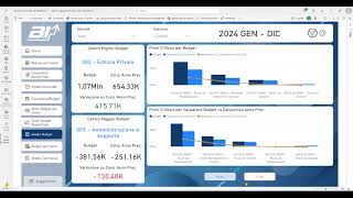 Business Intelligence  Contabilità  Analisi controllo di gestione 2 [upl. by Haily]