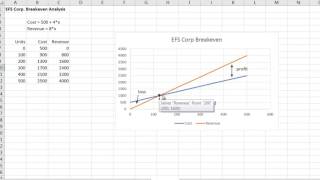 Plots and Breakeven [upl. by Gerrit767]