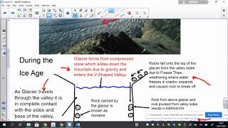 Explaining the formation of a UShaped Valley [upl. by Marlee]