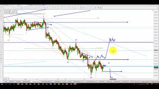 Elliott Wave Analysis of Gold and Silver as of 28th July 2018 [upl. by Leivad]