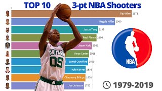 Top 10 3pt NBA shooters  From 1979 to 2019 [upl. by Harness]