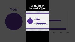 Personality types need a makeover psychology personality [upl. by Nawrocki534]