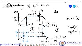 Derivation of LM curve  ISLM Model [upl. by Dorn]