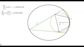 Bicentric Poncelet N5 polar polygons conserve the sum of halfangle sines [upl. by Slaby]